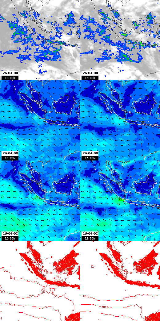 pressão atmosférica