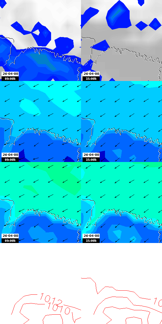 pressão atmosférica