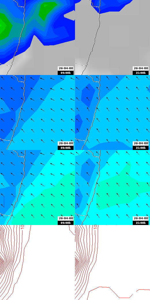 pressão atmosférica