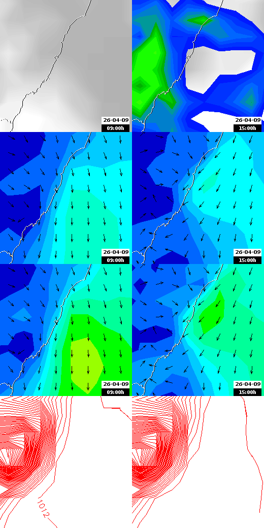 pressão atmosférica