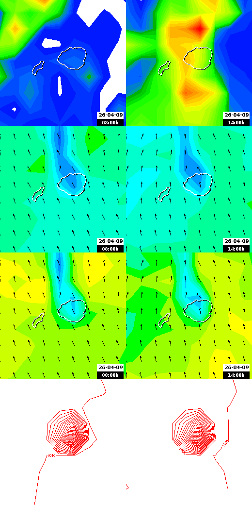 pressão atmosférica
