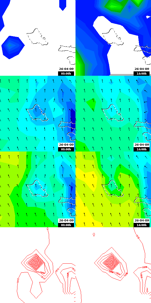 pressão atmosférica