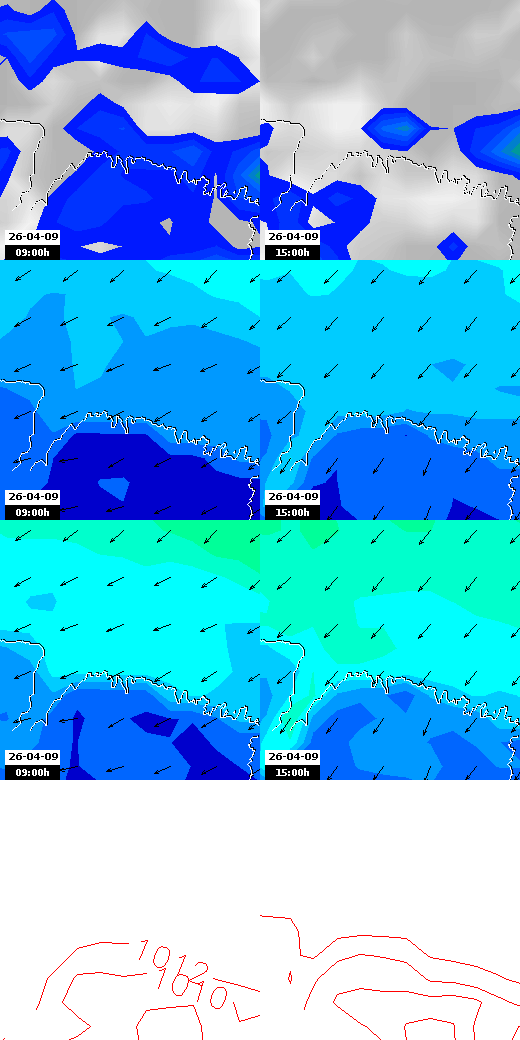 pressão atmosférica