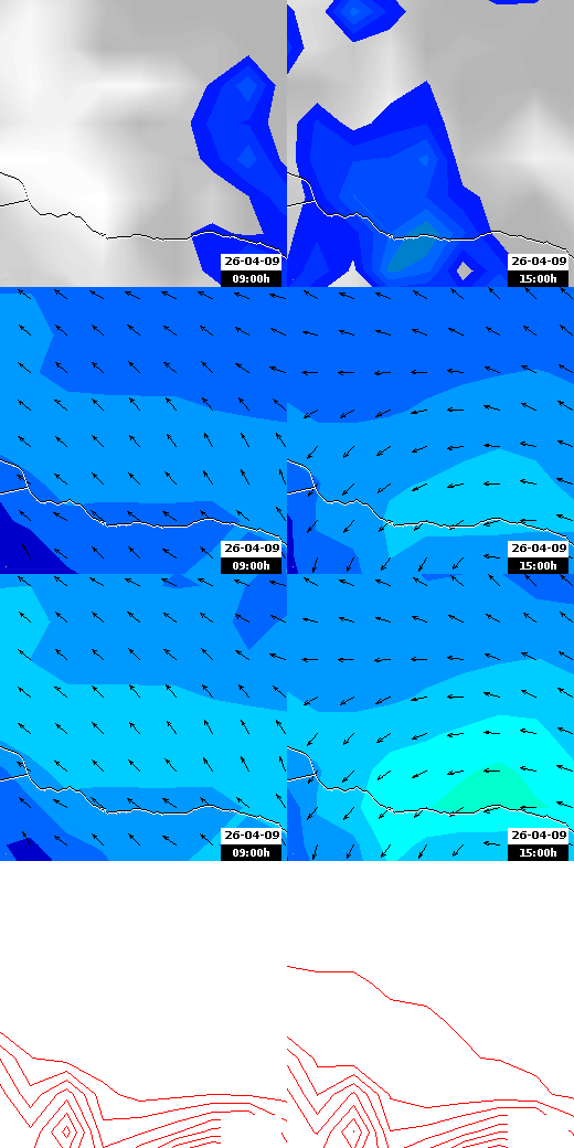 pressão atmosférica