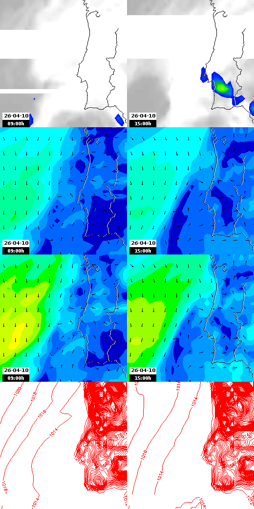 pressão atmosférica