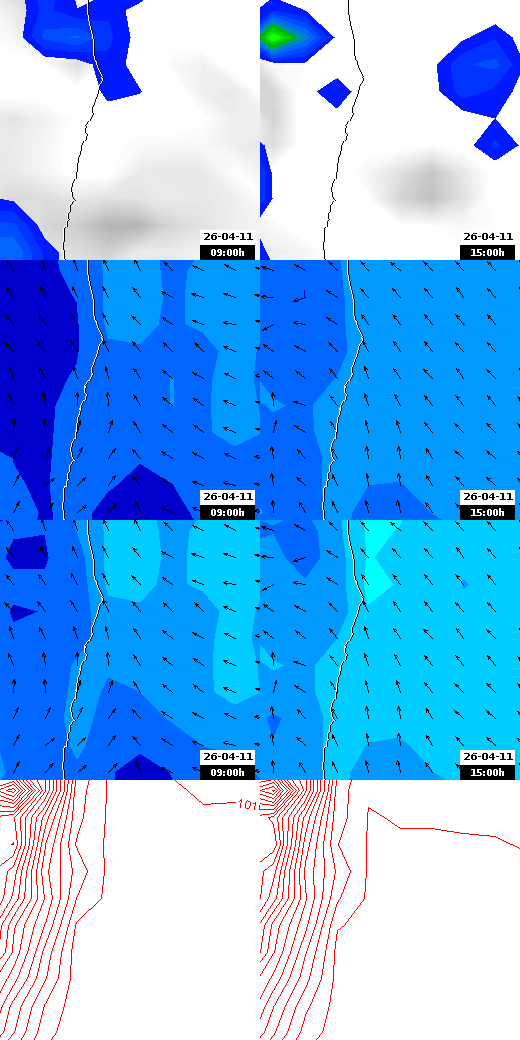 pressão atmosférica