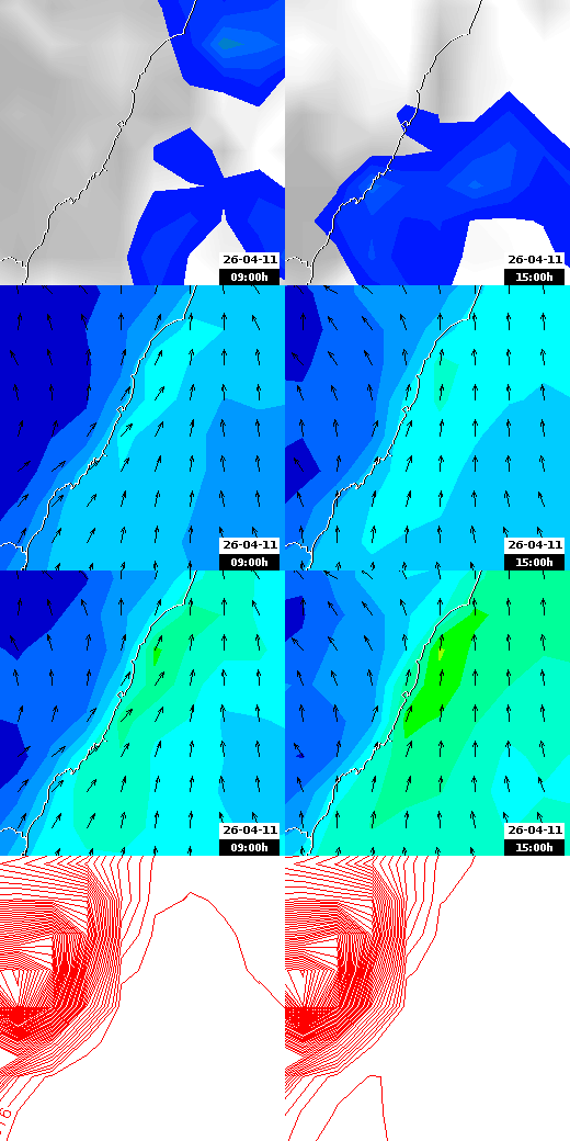 pressão atmosférica