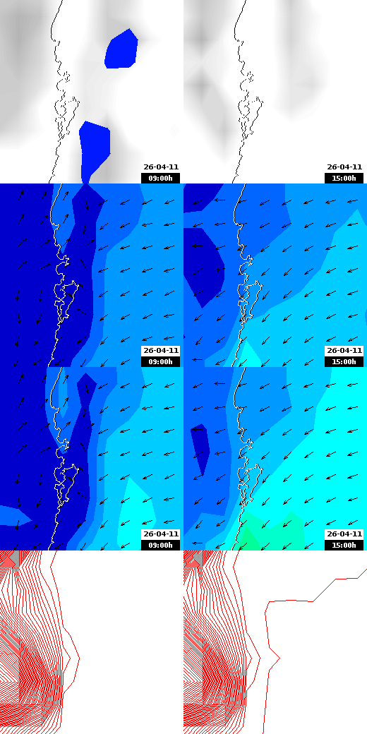 pressão atmosférica