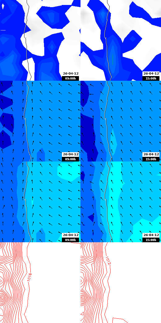pressão atmosférica