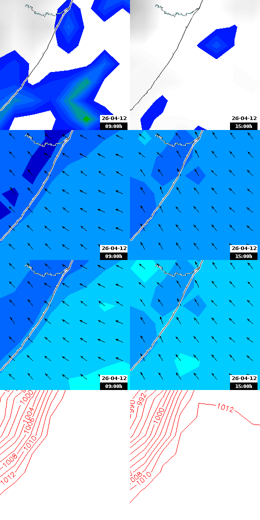 pressão atmosférica