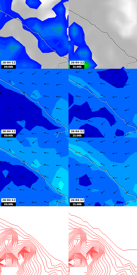 pressão atmosférica