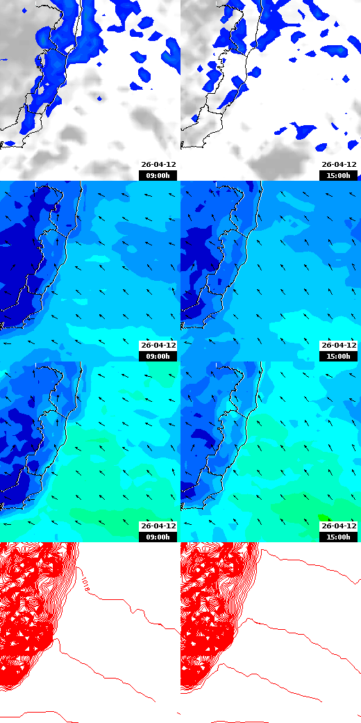 pressão atmosférica
