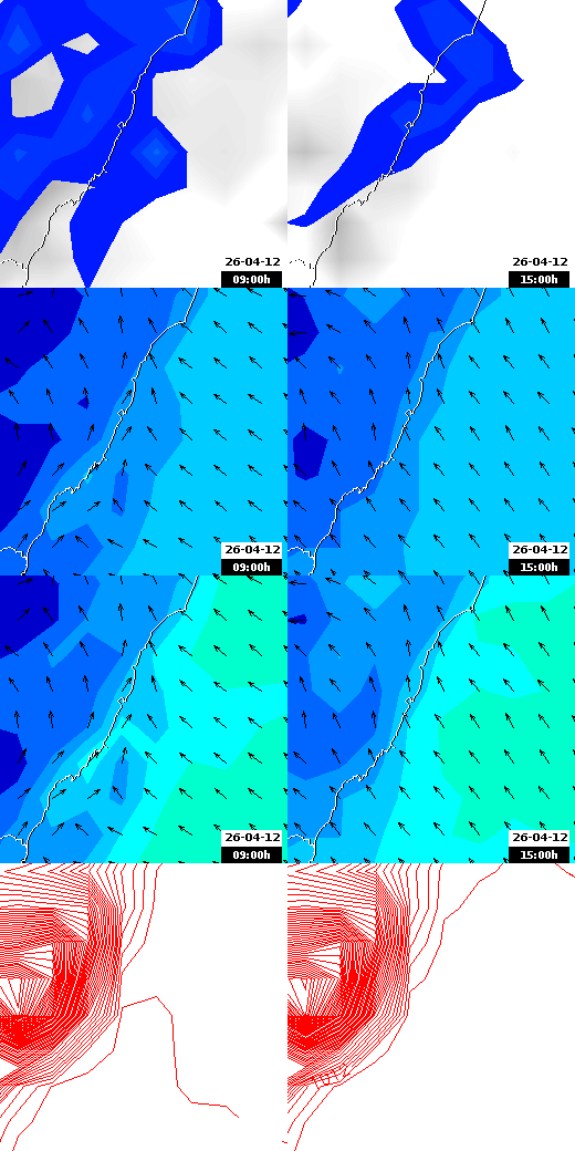 pressão atmosférica