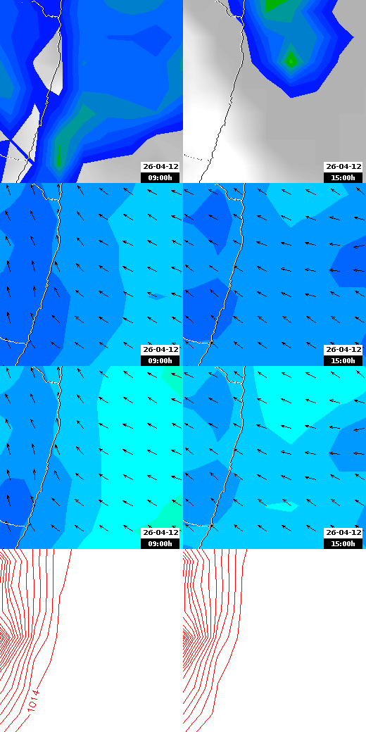 pressão atmosférica