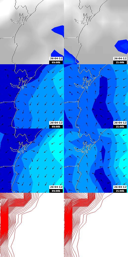 pressão atmosférica