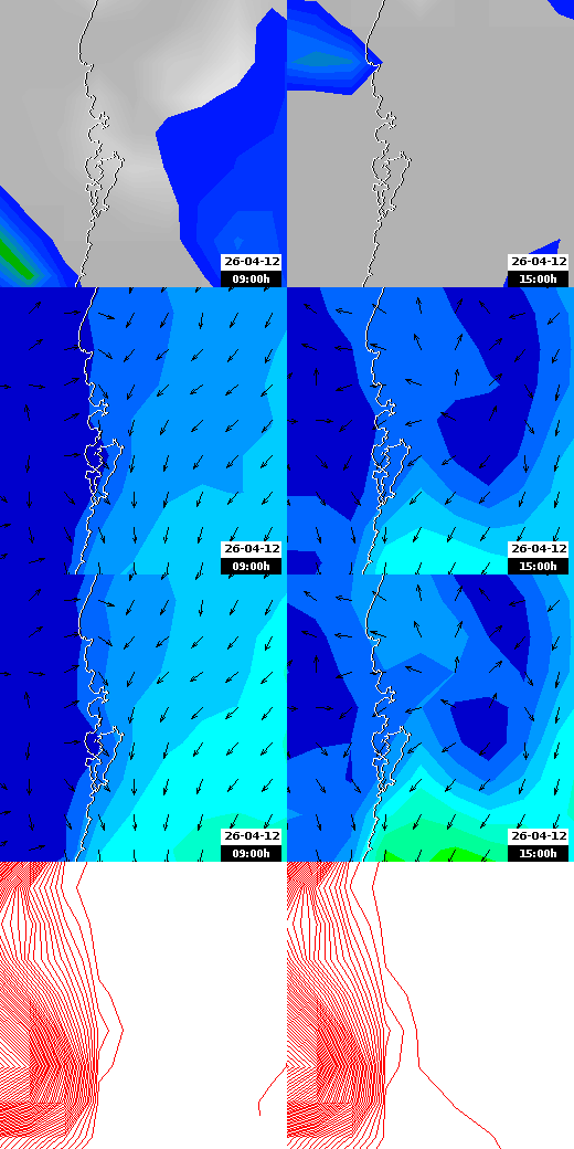 pressão atmosférica