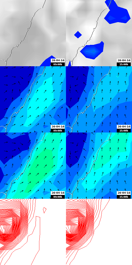pressão atmosférica