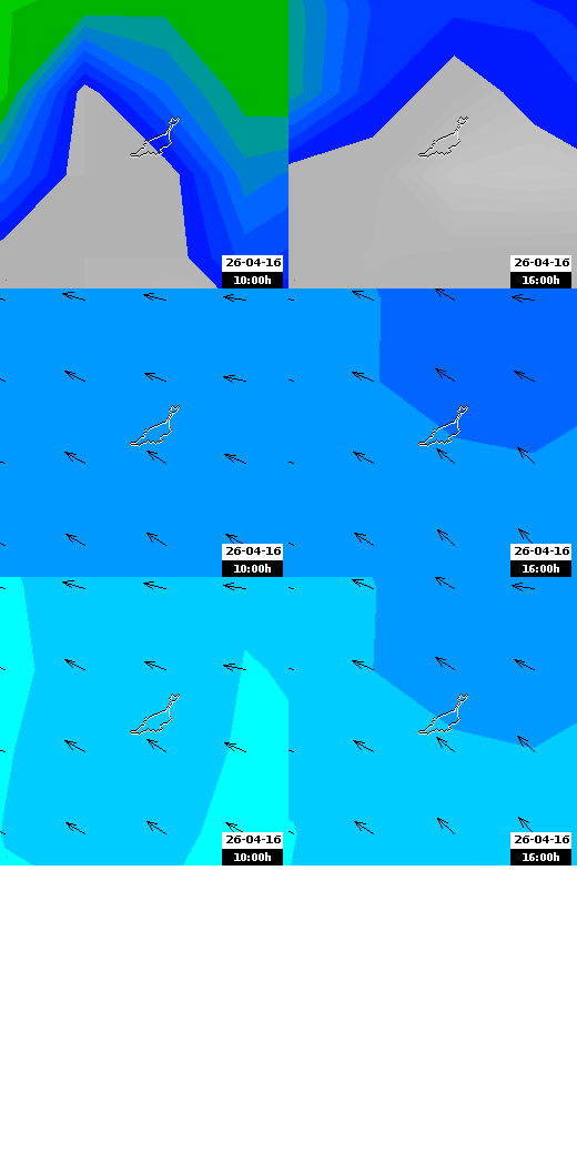 pressão atmosférica