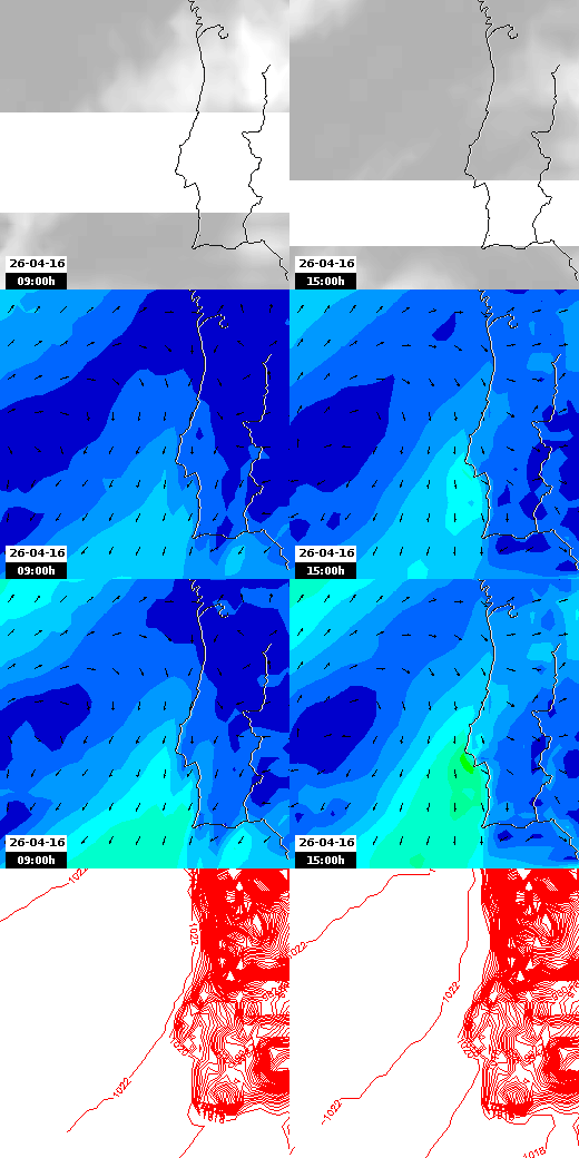 pressão atmosférica