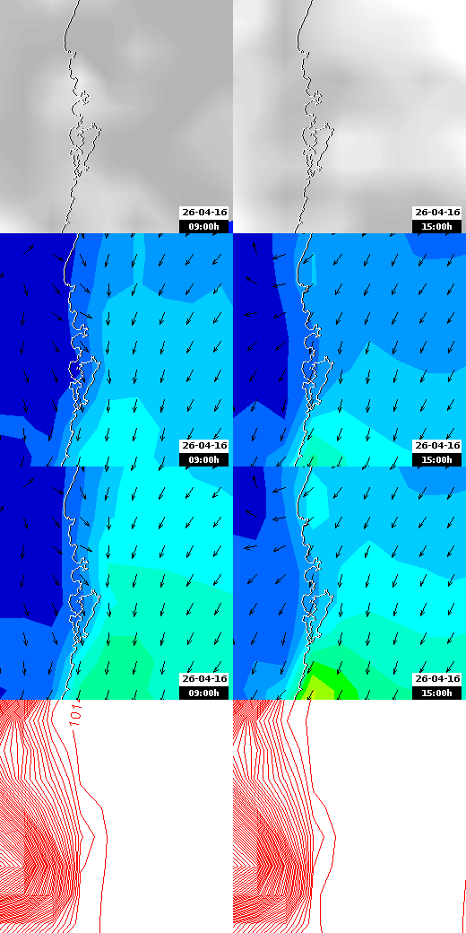 pressão atmosférica