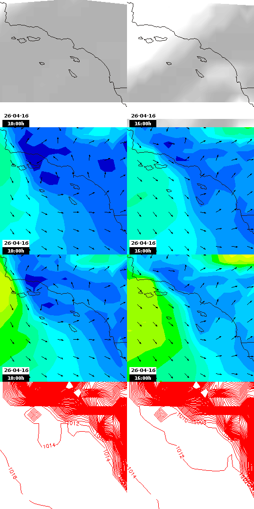 pressão atmosférica