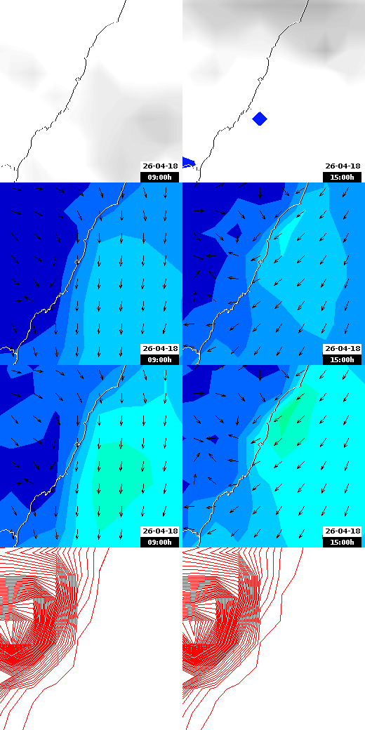 pressão atmosférica