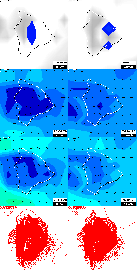 pressão atmosférica