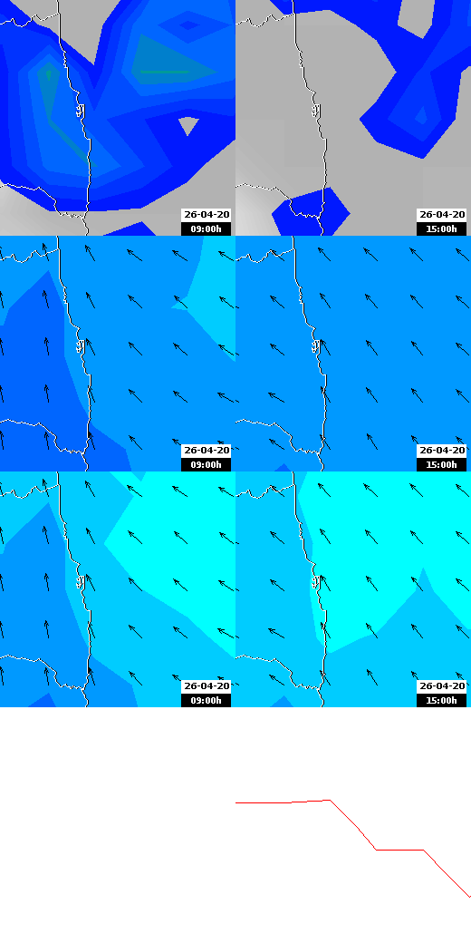 pressão atmosférica