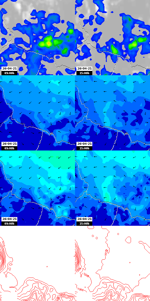 pressão atmosférica