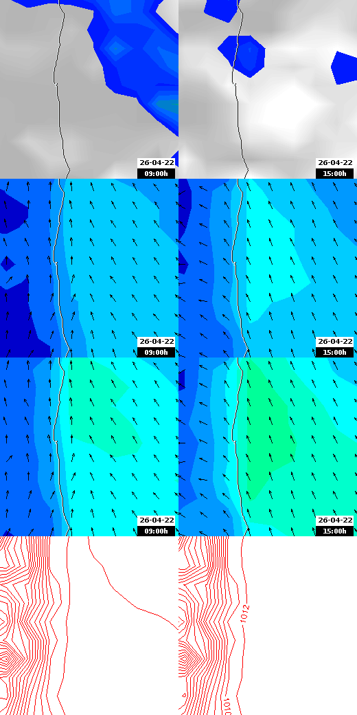 pressão atmosférica