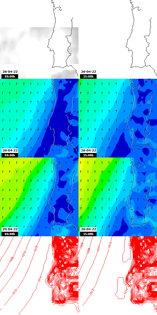pressão atmosférica