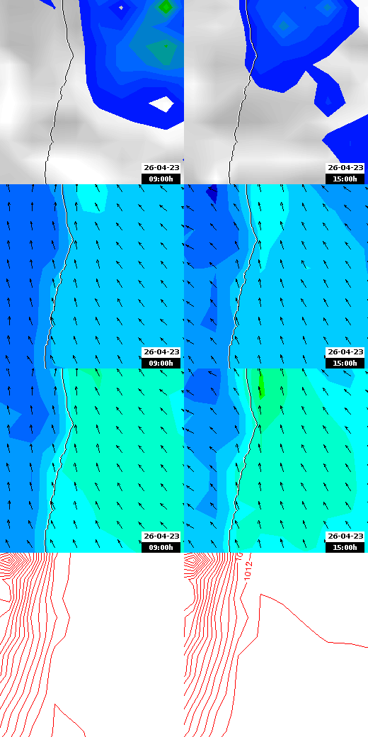 pressão atmosférica