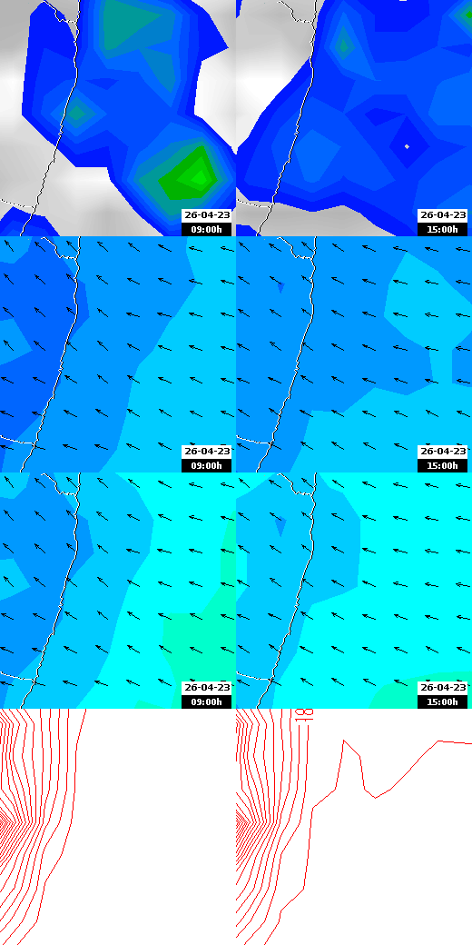 pressão atmosférica