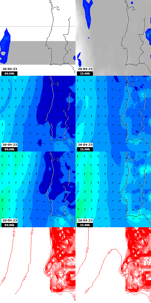 pressão atmosférica