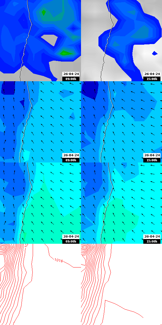 pressão atmosférica