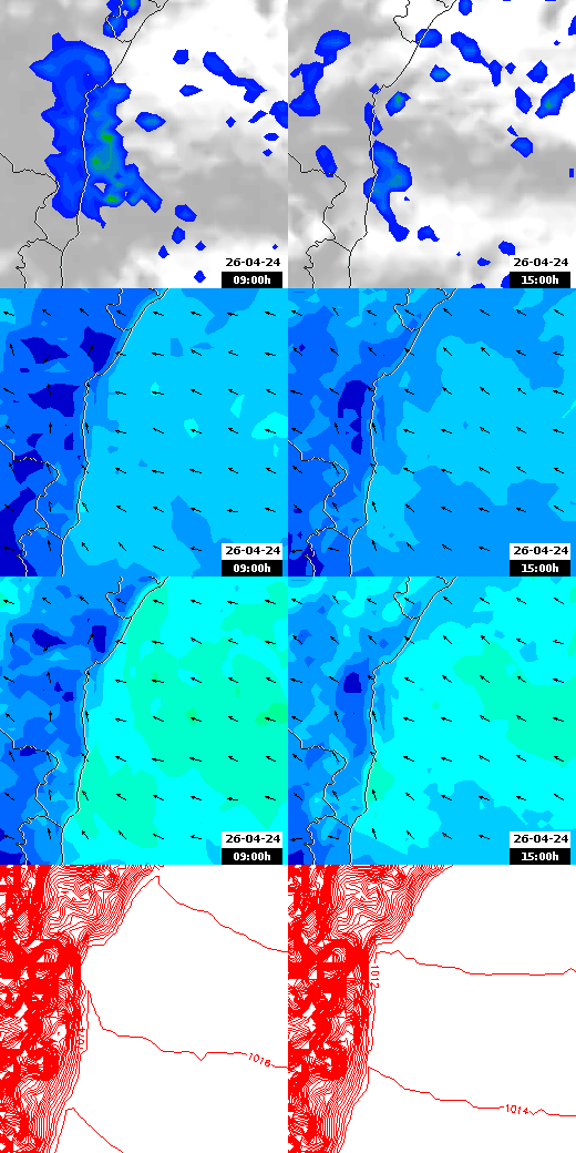 pressão atmosférica