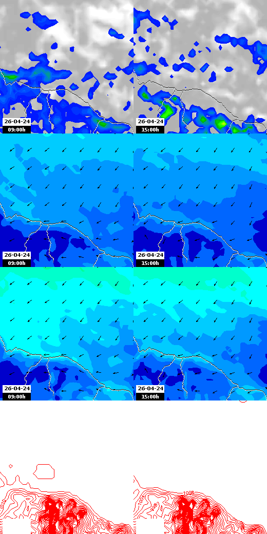 pressão atmosférica