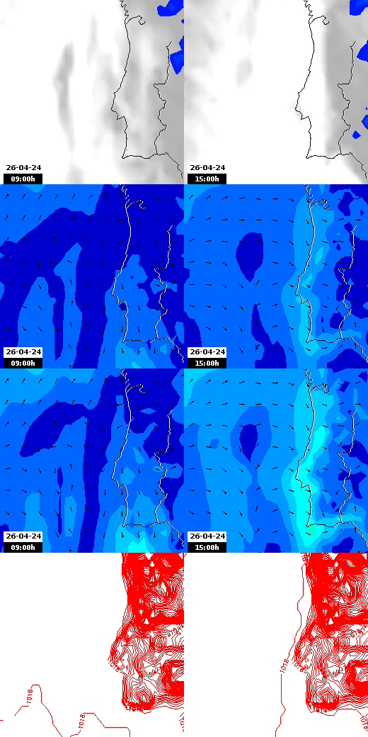 pressão atmosférica