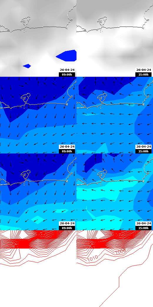 pressão atmosférica