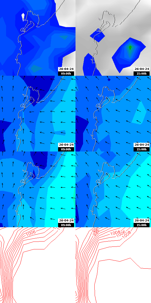 pressão atmosférica