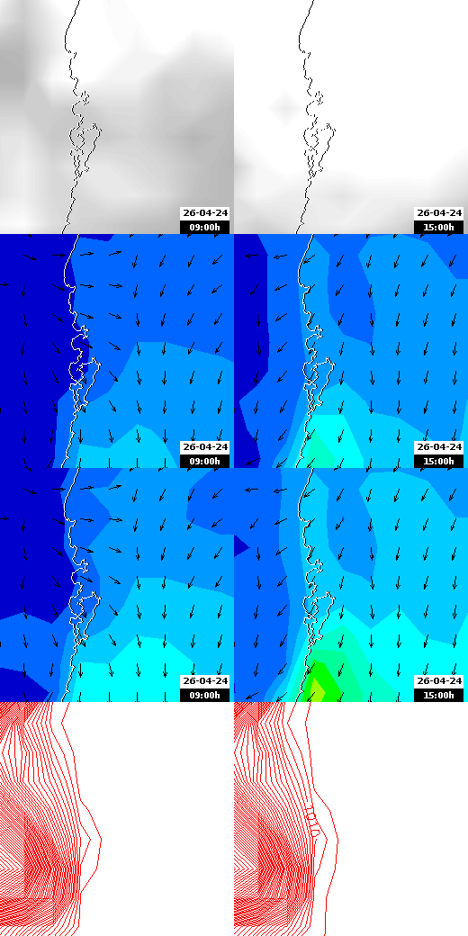 pressão atmosférica