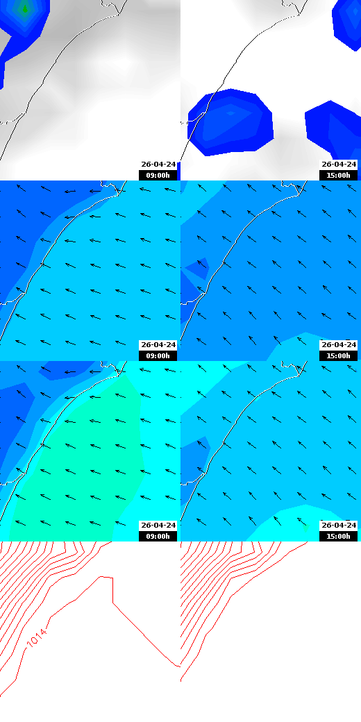 pressão atmosférica