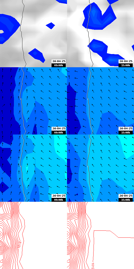 pressão atmosférica