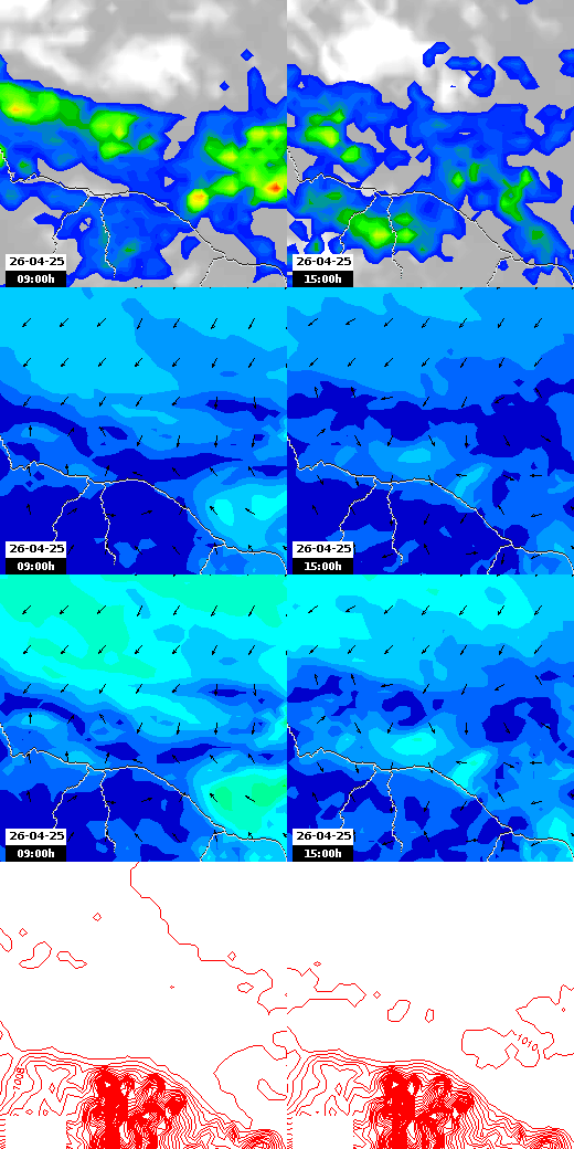 pressão atmosférica