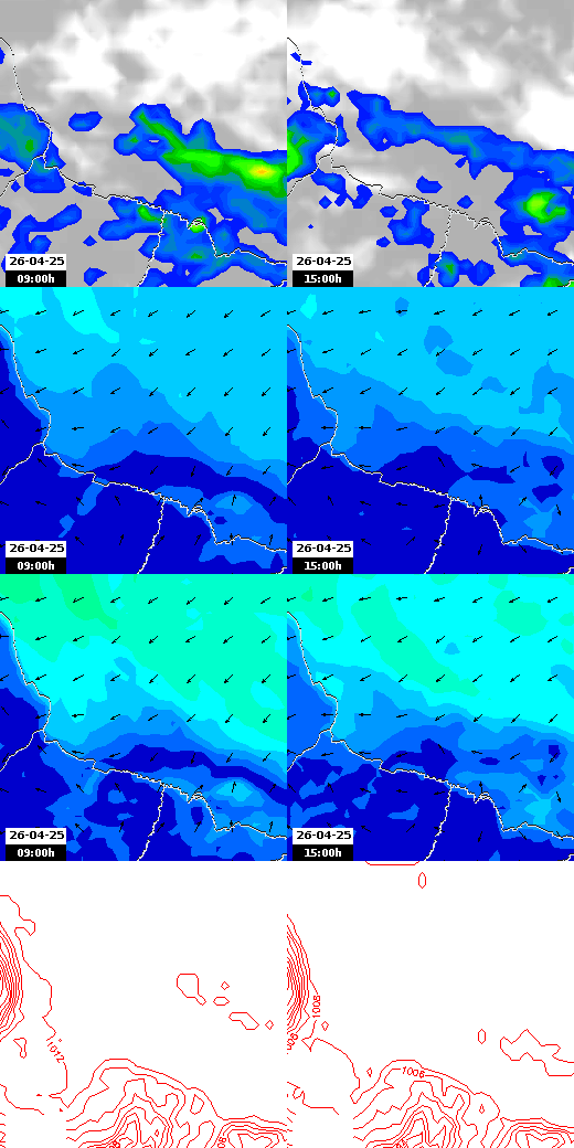 pressão atmosférica