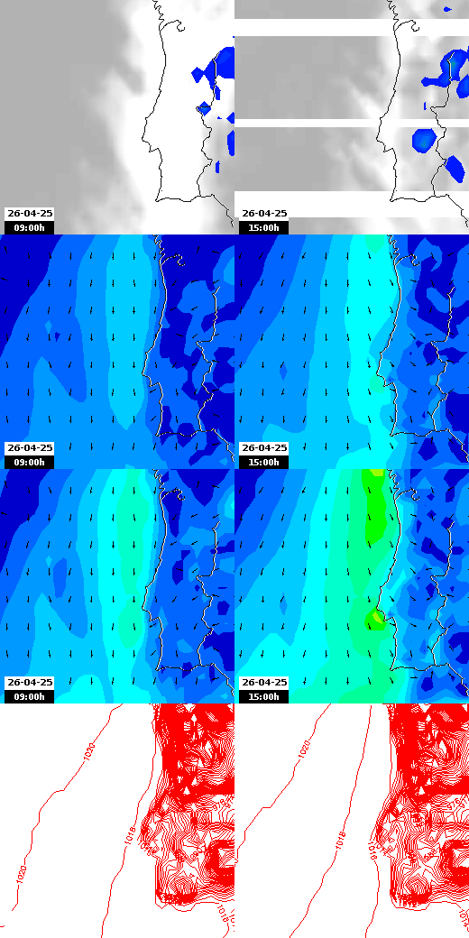 pressão atmosférica
