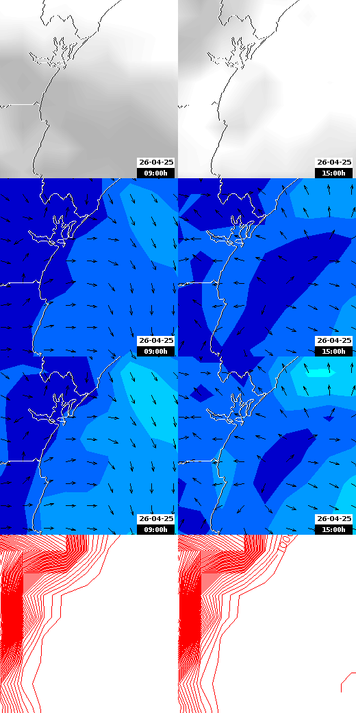 pressão atmosférica