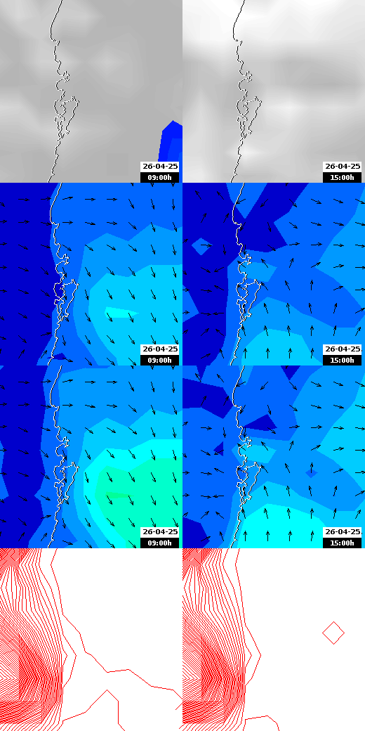 pressão atmosférica