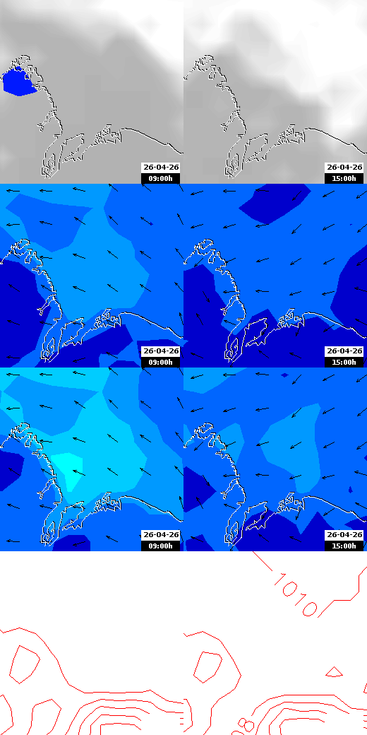 pressão atmosférica