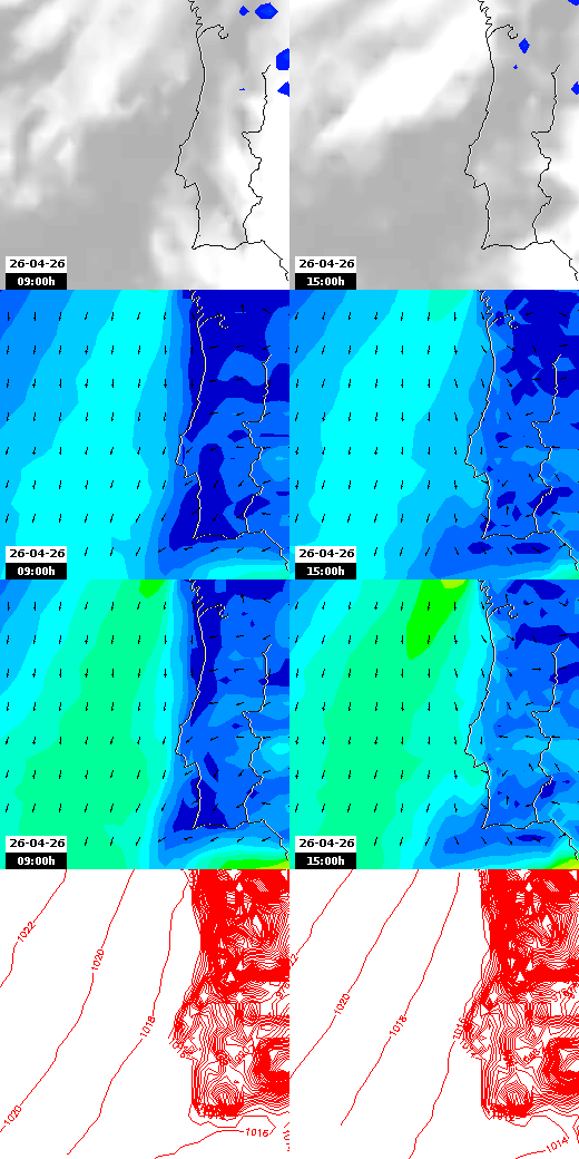 pressão atmosférica